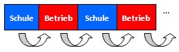 HTS Schule - Betrieb